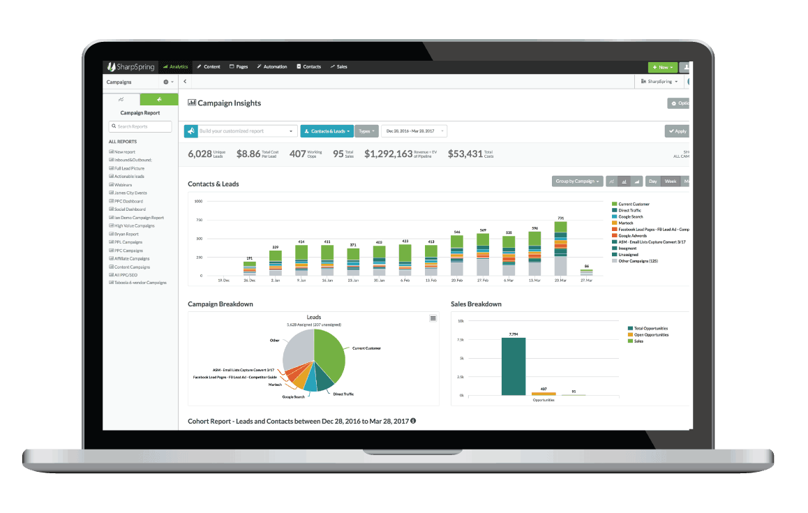 sharpspring campaign insights