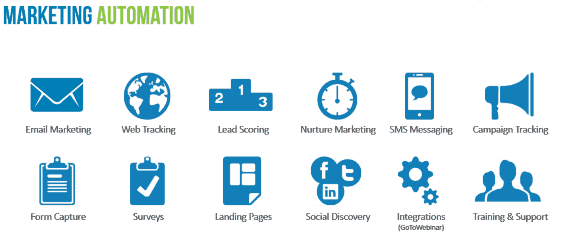 marketing automation list of services